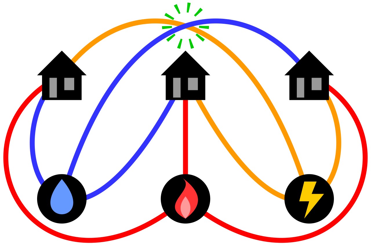 The three utilities problem
