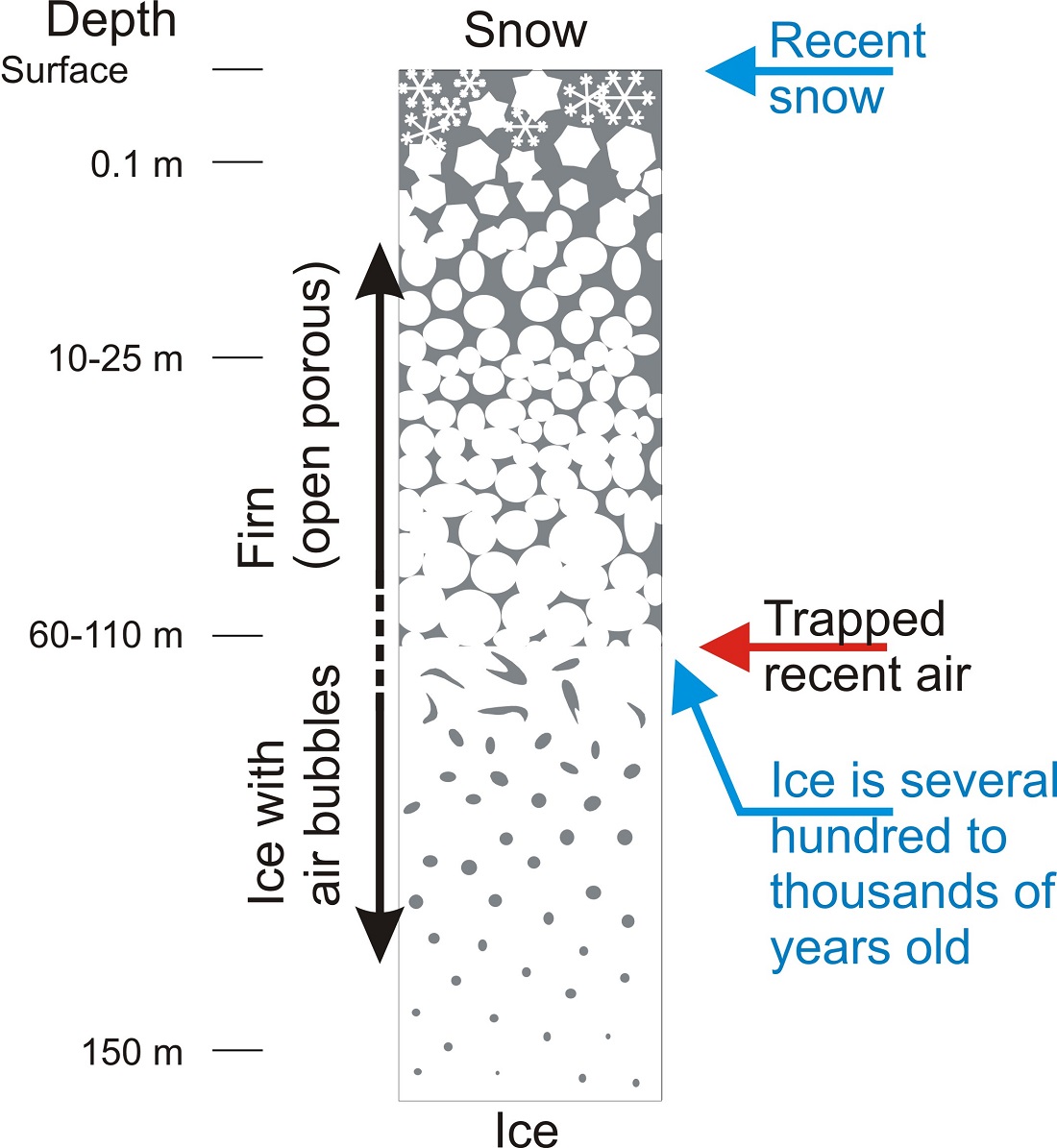 Ancient air bubbles speak to a much warmer Antarctica during the ice ...