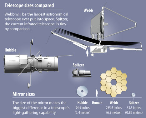 Infografik foto af teleskopet 