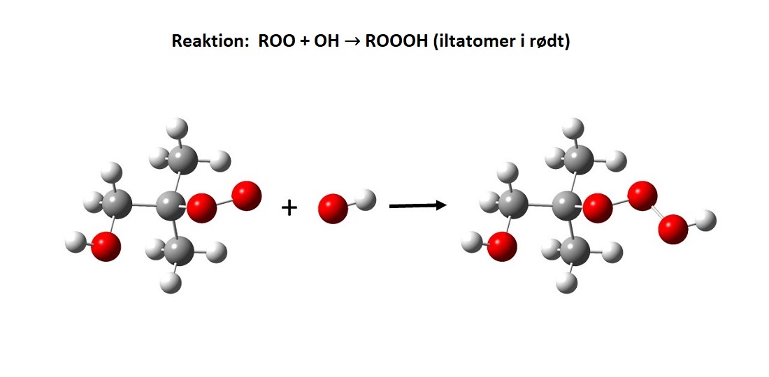 Illustration af kemisk reaktion