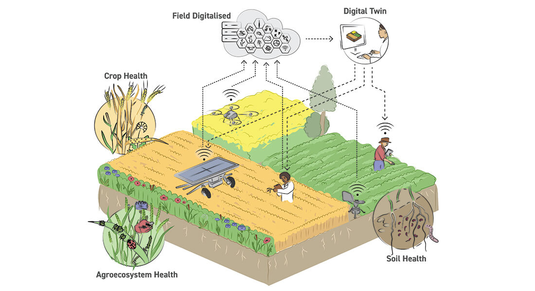illustration af One Crop Healths visioner for fremtidens landbrug